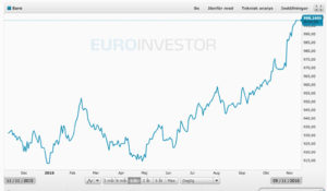 euro