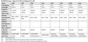 Microsoft Word - SCORPION Technical Data_en